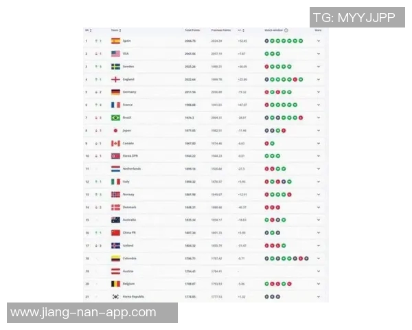 2025年足球球星最新排名前十揭晓 谁将是世界足坛的王者之争